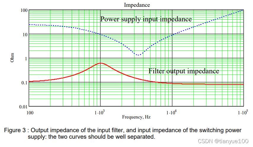 Input Filter to reduce Conducted Emissions_鈥淒esign techniques for ...