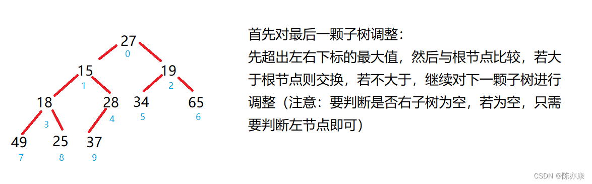 利用完全二叉树的性质，如何创建一个大根堆和一个小根堆？