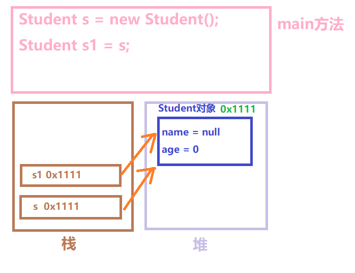 请添加图片描述