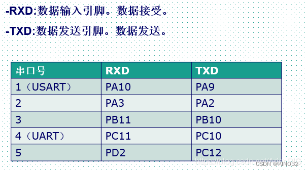 串口对应图