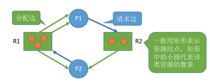 操作系统（二）进程管理