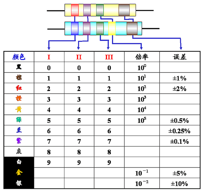 ad教程系列1認識基本電子元器件封裝和讀數