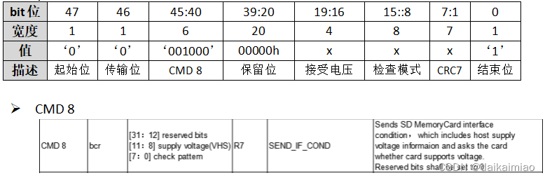 SDIO接口（4）——SDIO通信
