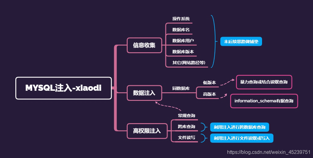 《小迪网络安全笔记》 第十二节:WEB漏洞-SQL注入之简要SQL注入