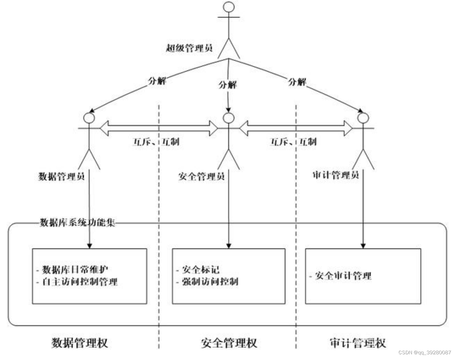 GBase 8s是如何实现库中数据安全保障的