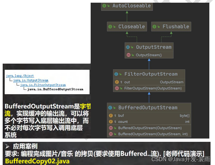 io专题学习_java bufferewriter会覆盖前面的_Java开发裴雨的博客CSDN博客