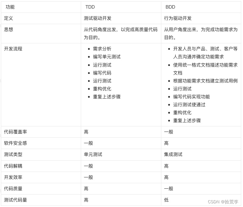 自动化测试基础概念