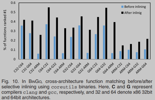 怎么算排名的百分比 ce6a37b43c4a47b89d890027a4c3a8ec.png