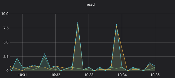 Scala - Redis hgetAll 优化 by hscan