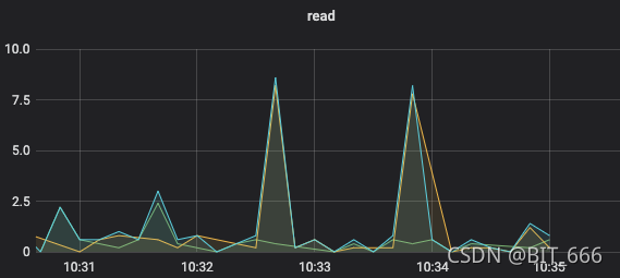 Scala - Redis hgetAll 优化 by hscan