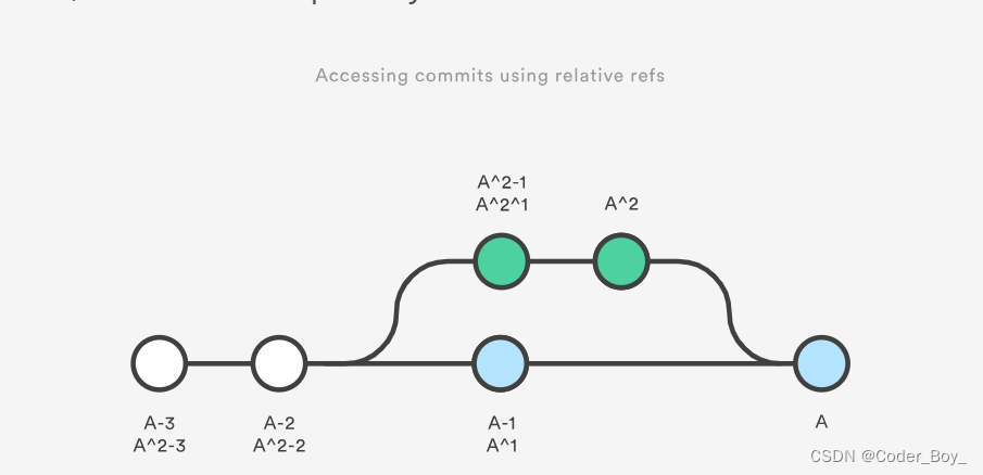 DevOps系列文章之 Git知识大全