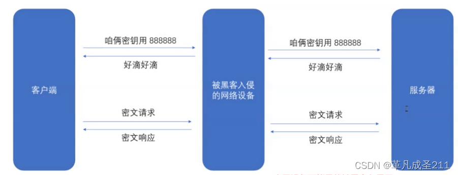 【网络原理10】构造HTTP请求、HTTPS加密