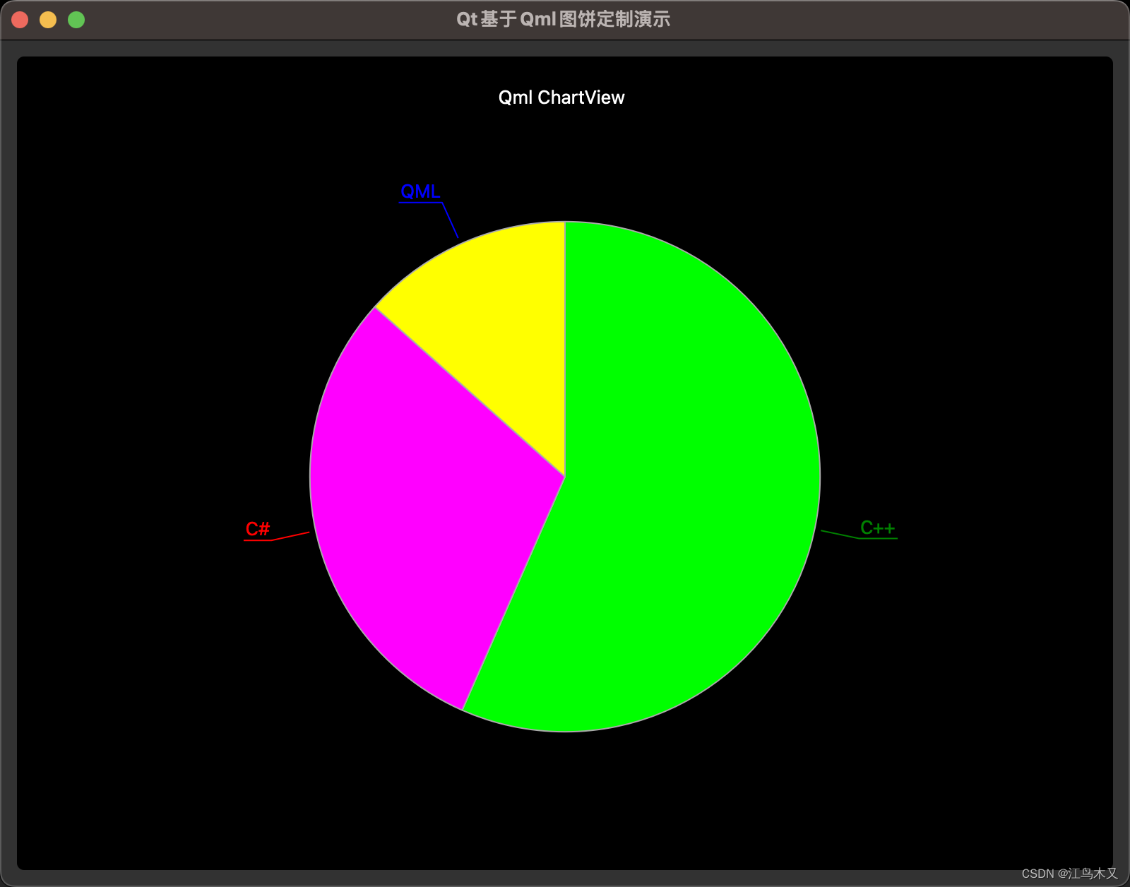 Qt基于qml图饼定制演示qml Chart 饼图统计人数 Csdn博客