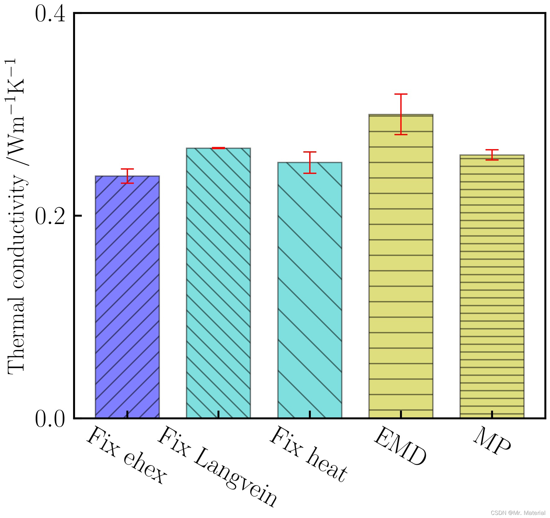 LAMMPS实例教程—In文件详解_lammps gcmc-CSDN博客