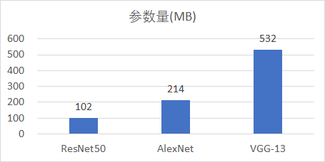 TensorRT INT8量化原理与实现（非常详细）