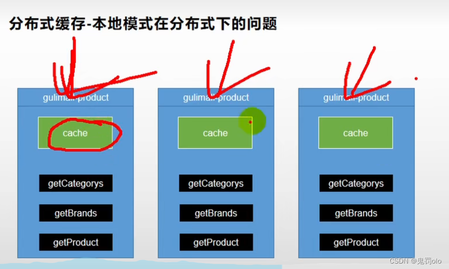 [外链图片转存失败,源站可能有防盗链机制,建议将图片保存下来直接上传(img-MShV9scK-1670422938290)(C:\Users\李嘉欣.LAPTOP-8M7U76TN\AppData\Roaming\Typora\typora-user-images\image-20221106135528708.png)]