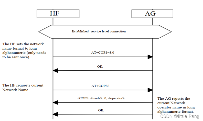 HFP协议-CSDN博客
