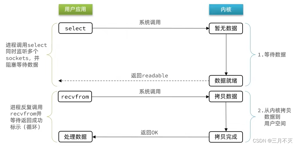 [外链图片转存失败,源站可能有防盗链机制,建议将图片保存下来直接上传(img-Lrh5slvU-1658128158424)(network-img/image-20220717181128943.png)]