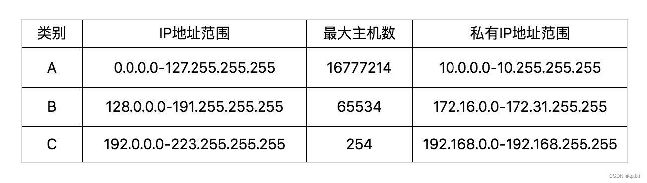 【网络协议】聊聊ifconfig