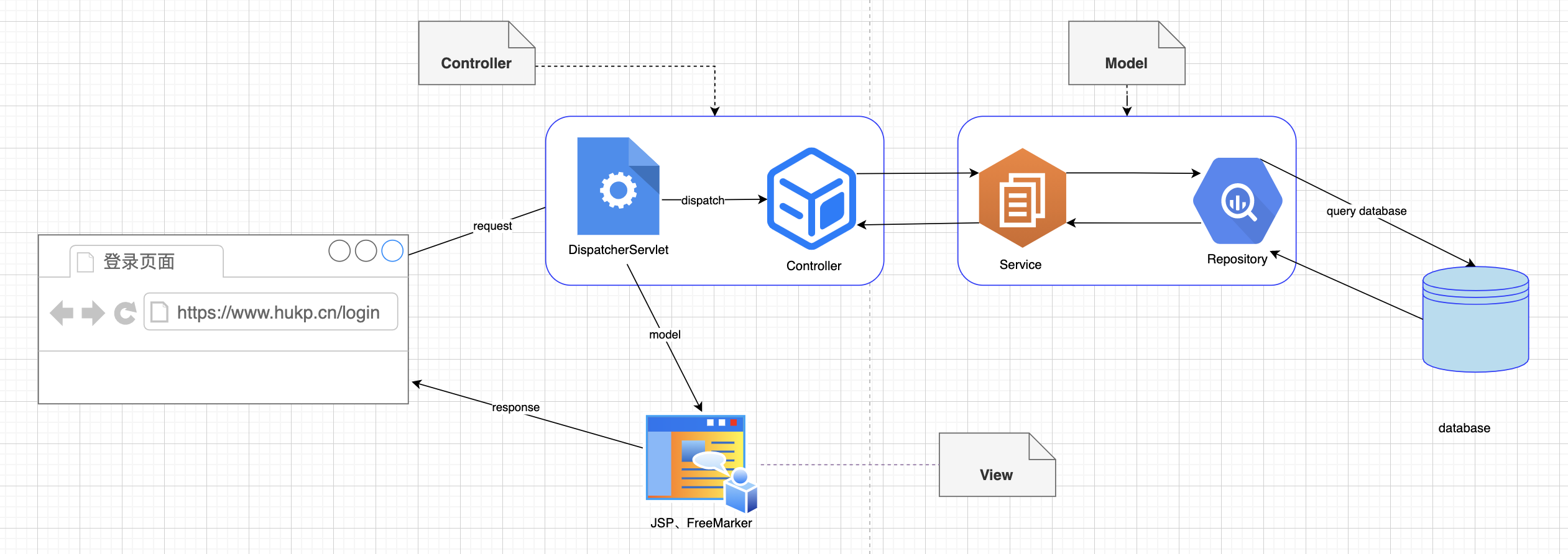 Spring Web MVC