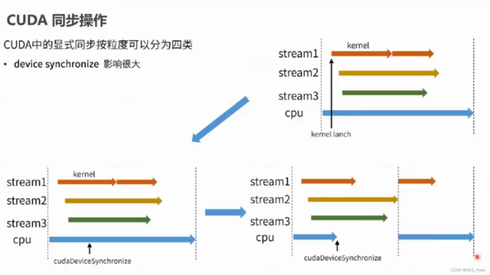 彻底搞懂this的指向问题（JavaScript的this）