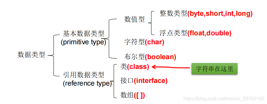 请添加图片描述