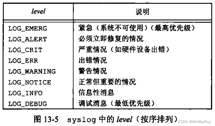 UNIX环境高级编程——守护进程