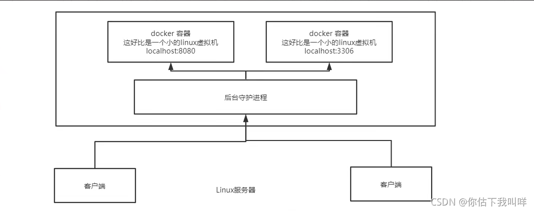 [外链图片转存失败,源站可能有防盗链机制,建议将图片保存下来直接上传(img-dxlQ2Zsq-1631876630887)(C:\Users\Leoyu\AppData\Roaming\Typora\typora-user-images\image-20210916154026795.png)]