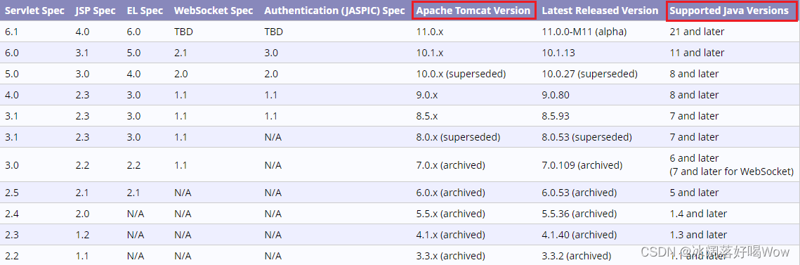 Tomcat 与 JDK 对应版本关系