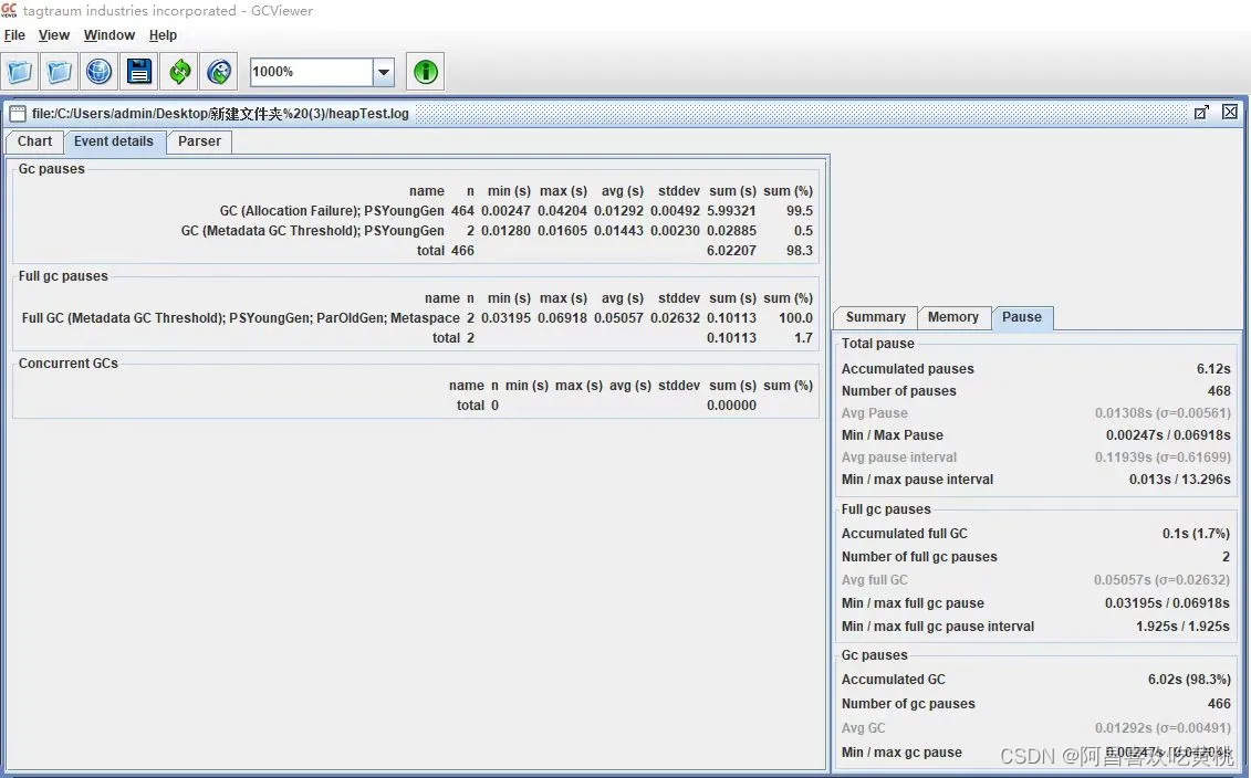 Day800.JVM内存分配优化 Java 性能调优实战_java xms1024m xmx1024m jarCSDN博客