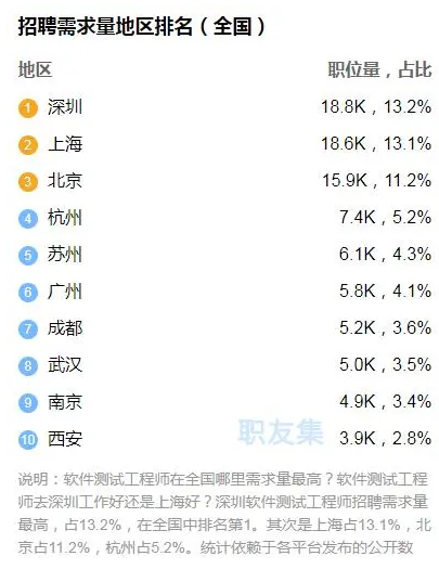 今年适合进入软件测试行业吗？