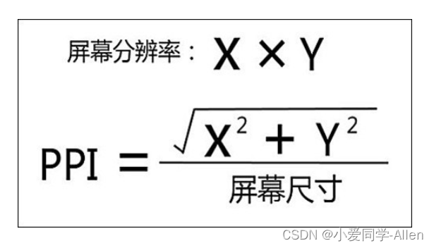 css基础四：说说设备像素、css像素、设备独立像素、dpr、ppi 之间的区别？