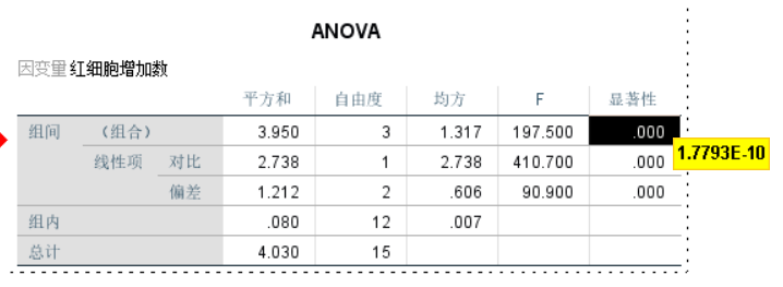 spss之单因素方差分析因子不显示_无重复单因素方差分析