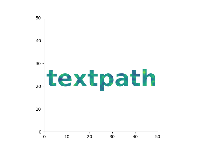 Matplotlib系列(六)：路径、面片和集合_matplotlib pathpatch-CSDN博客