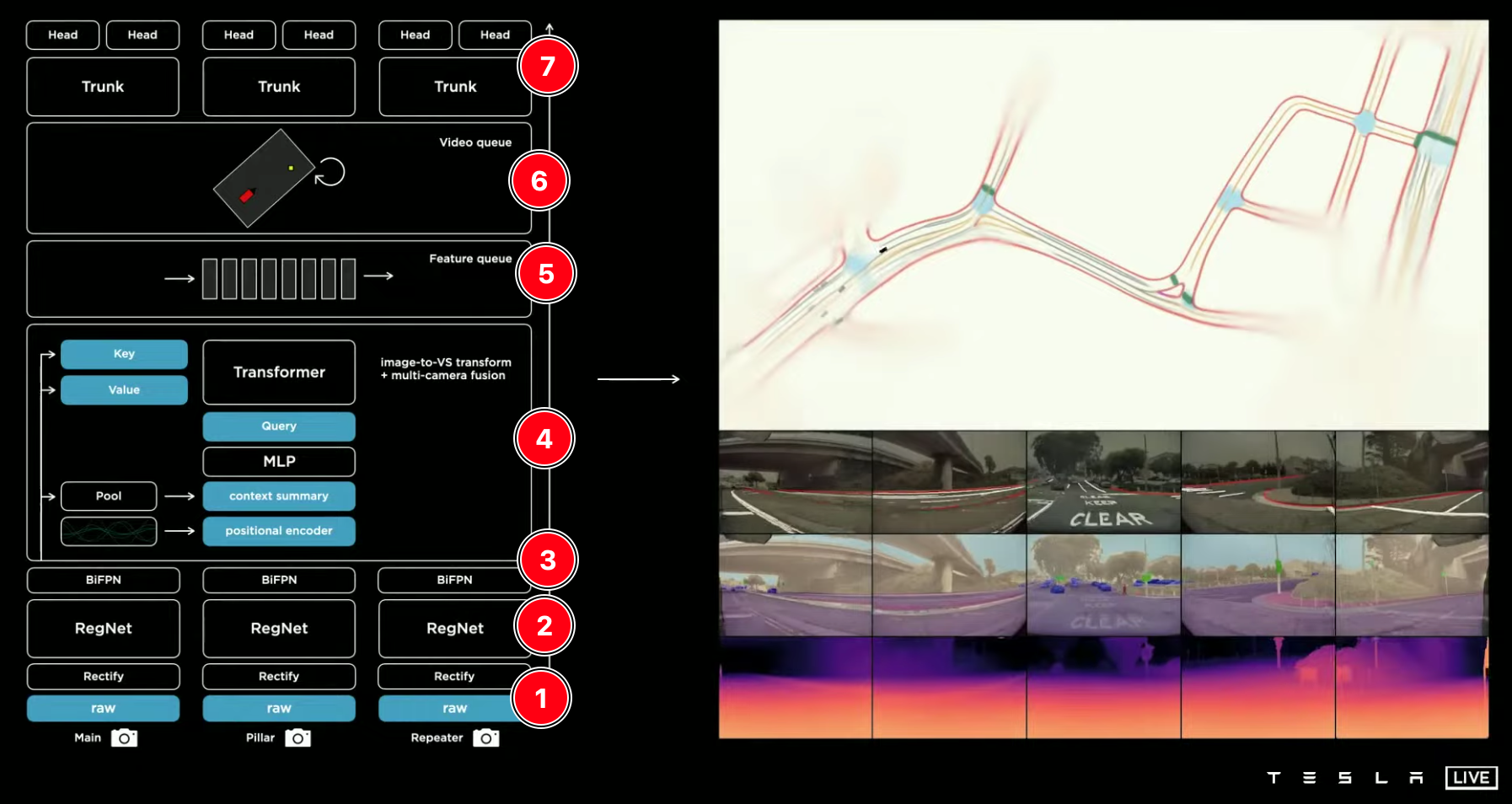 【論文閱讀】CVPR2022: Learning from all vehicles