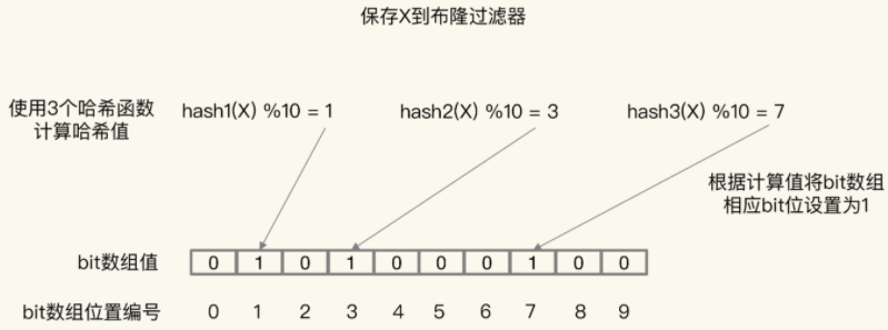 redis之作为缓存使用