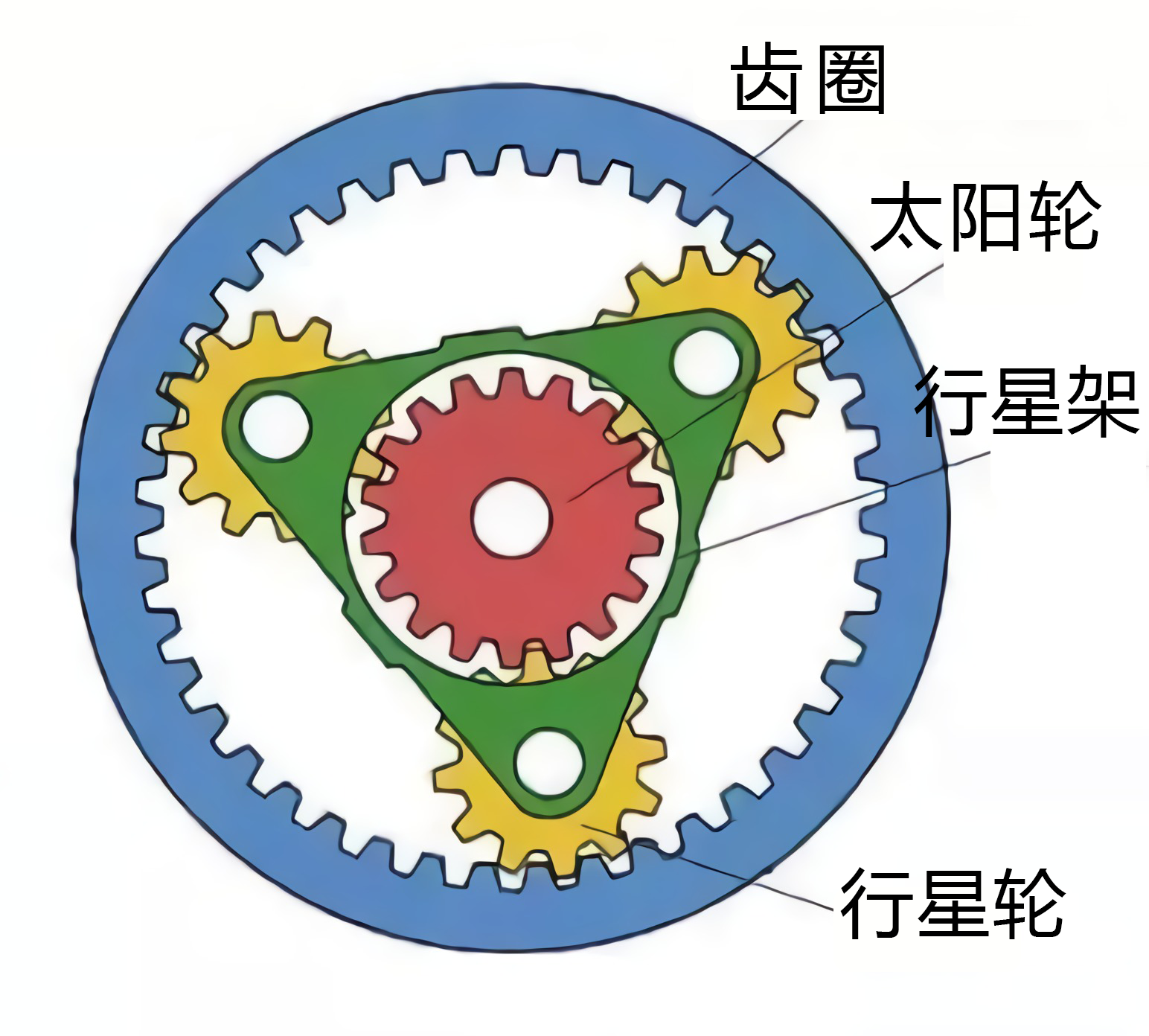 行星齿轮传动比关系图图片