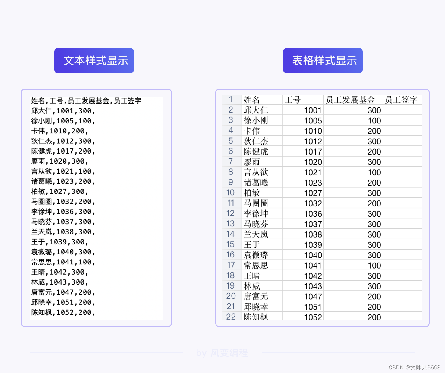 CSV文件不同打开方式展现