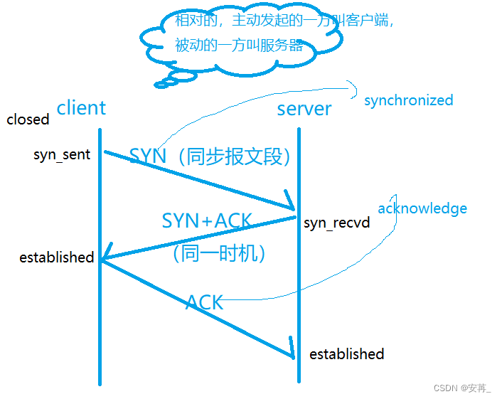 [外链图片转存失败,源站可能有防盗链机制,建议将图片保存下来直接上传(img-K9c0el6B-1677236750698)(F:\\typora插图\\image-20230221212324250.png)]