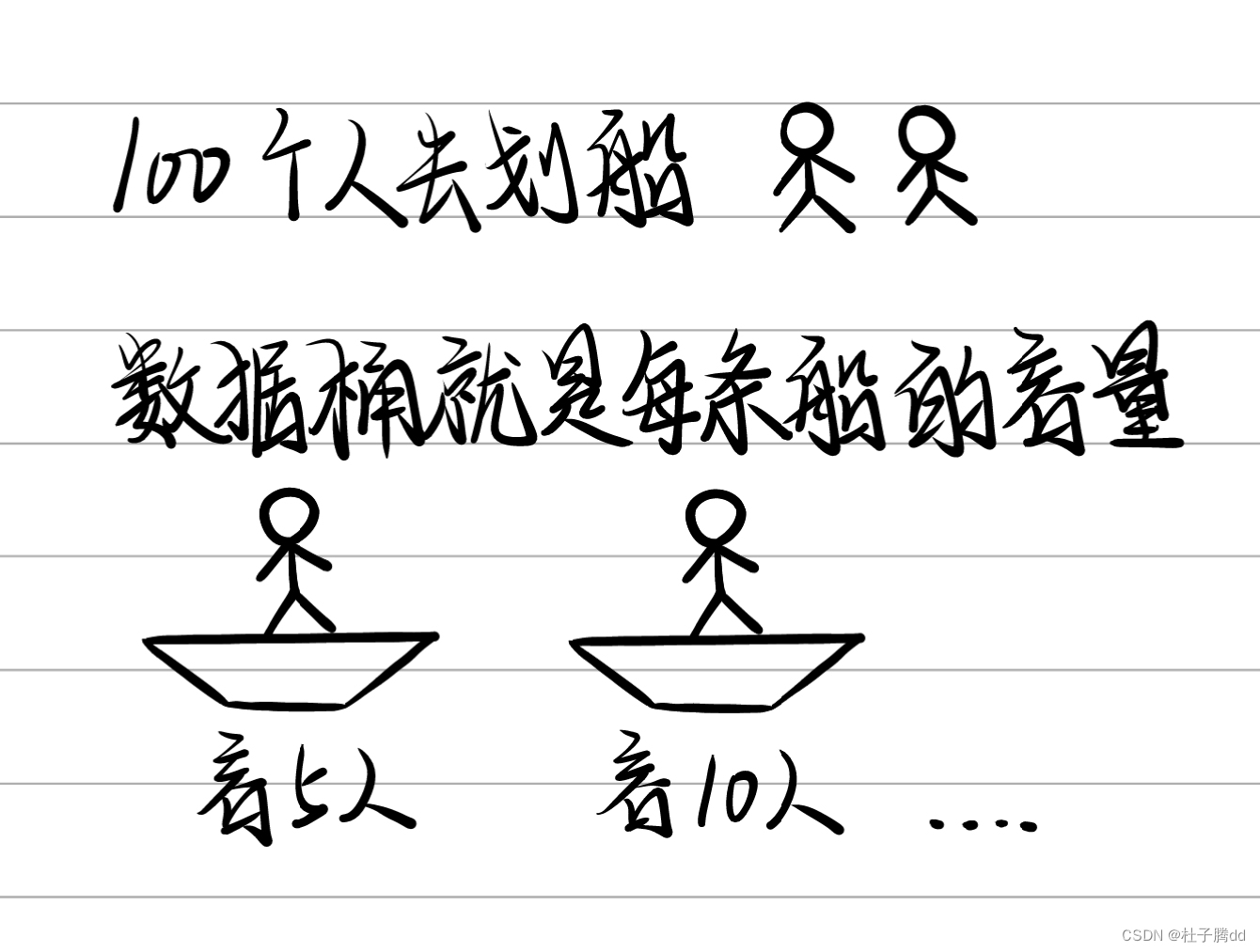 tableau数据可视化|第3节绘制直方图