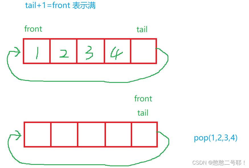 设计循环队列（LeetCode：622.设计循环队列）