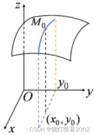 ![[附件/Pasted image 20220908085444.png|200]]