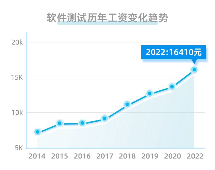 软件测试工作内容和职责有哪些