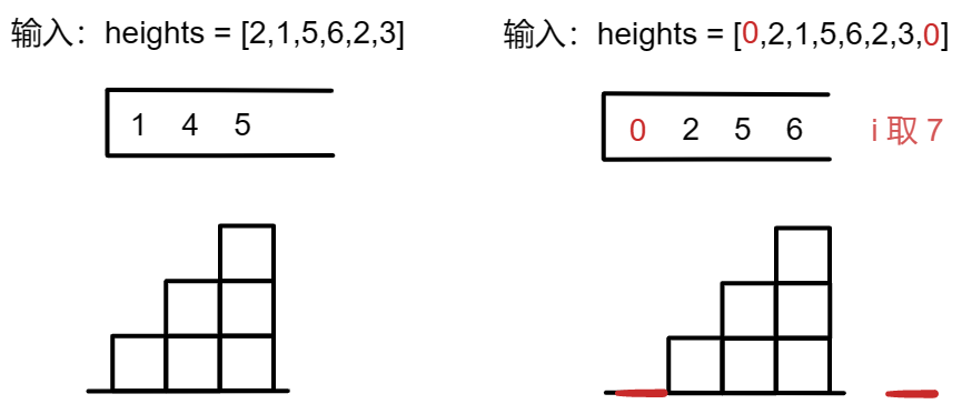 代码随想录算法训练营第六十四天_第十章_单调栈 | 84. 柱状图中最大的矩形