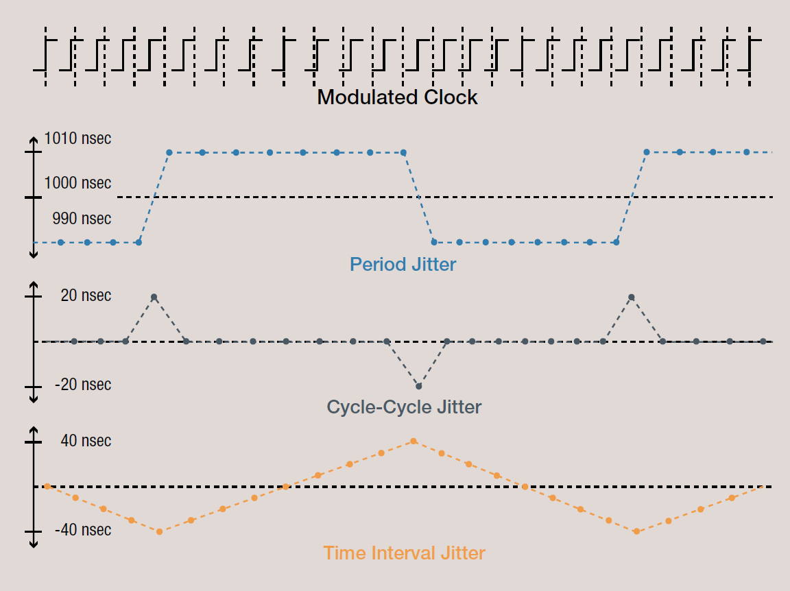 Jitter_jitter cc_Analog4Fun的博客CSDN博客