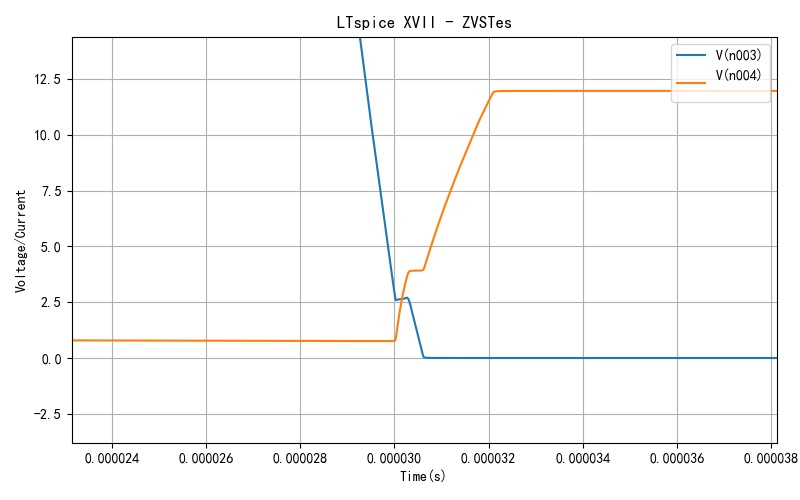 ▲ 图2.5 在9.9ms出M1的栅极与漏极电压波形放大之后的变化过程