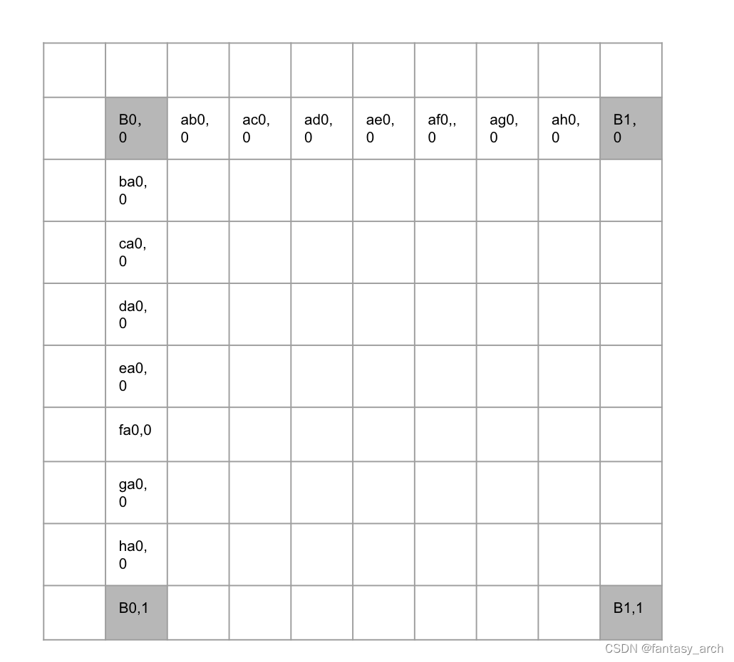 hevc 继续色度半像素差值