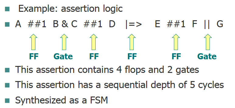 Assertion Logic Contributes to State Space