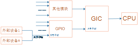 [外链图片转存失败,源站可能有防盗链机制,建议将图片保存下来直接上传(img-GEIBRiW6-1647057964616)(E:/Glen/Linux/Linux%E9%A9%B1%E5%8A%A8%E5%AD%A6%E4%B9%A0%E7%AC%94%E8%AE%B0/Linux%E8%AE%BE%E5%A4%87%E9%A9%B1%E5%8A%A8%E4%B9%8B%E4%B8%AD%E6%96%AD%E7%BA%BF%E7%A8%8B%E5%8C%96%E5%A4%84%E7%90%86.assets/image-20220312100124272.png)]