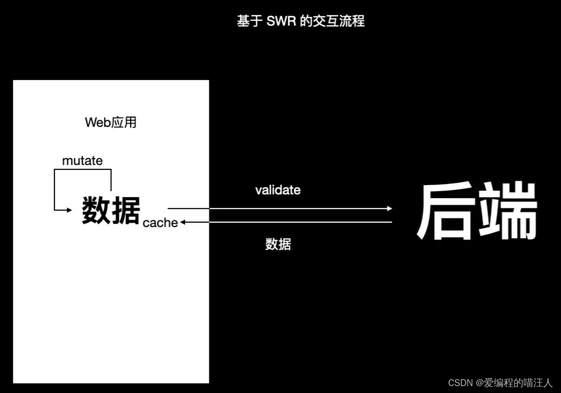 深入浅出 React_深入浅出react开发指南-CSDN博客